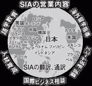 世界各国に対応するSIAのネットワーク：翻訳、通訳、人材