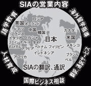 SIA地球営業概要：国際ビジネスのプロフェッショナルハウスSIA！